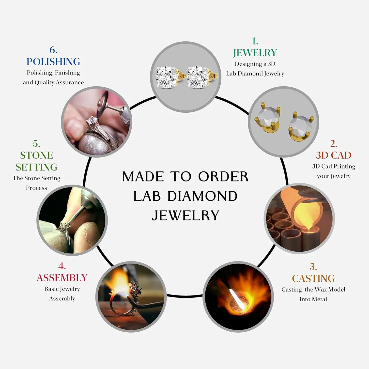 1/4 Carat- 7/8 Carat Lab Grown Diamond Earrings | IGI Certified Solitaire Lab Diamond Stud Earrings 4 Prong | F-G Color, VS1-VS2 Clarity | 14K Gold | Friendly Diamonds