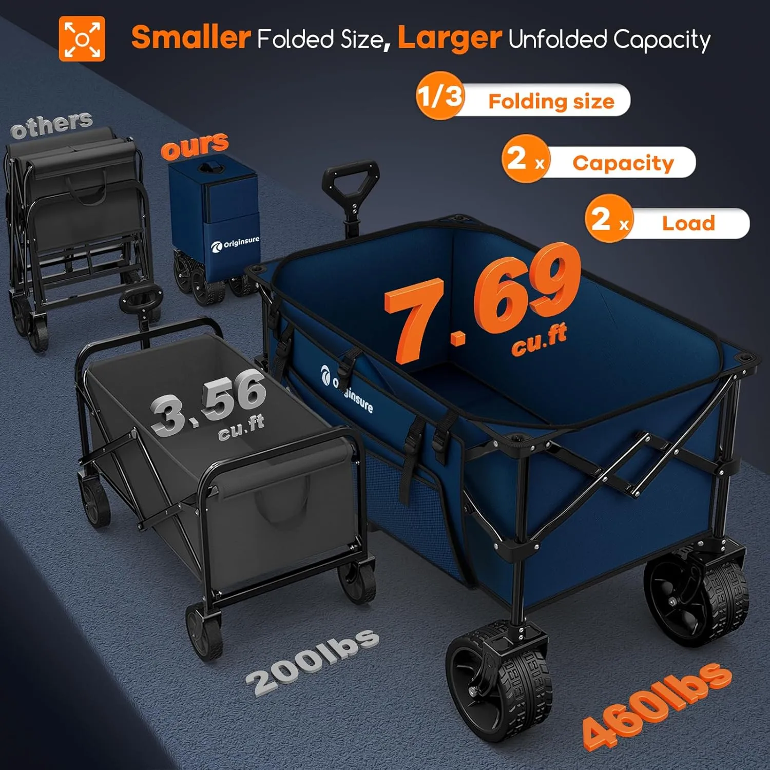 220L Collapsible Wagon Cart Foldable, 460LB Load Capacity Heavy Duty Folding Beach Wagons with Big All-Terrain Wheels, Utility Carts for Groceries, Shopping, Camping, Sports - Blue