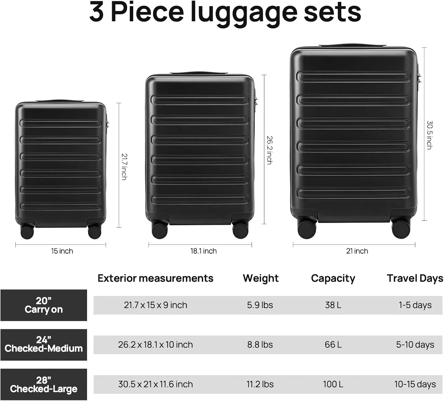 Carry on Luggage 22 X 14 X 9 Airline Approved, 20 Inch Luggage for 3-5 Days Travel, Double Spinner Wheels, 100% Hardshell PC, TSA Lock (Black color, Carry-on-38L-20)