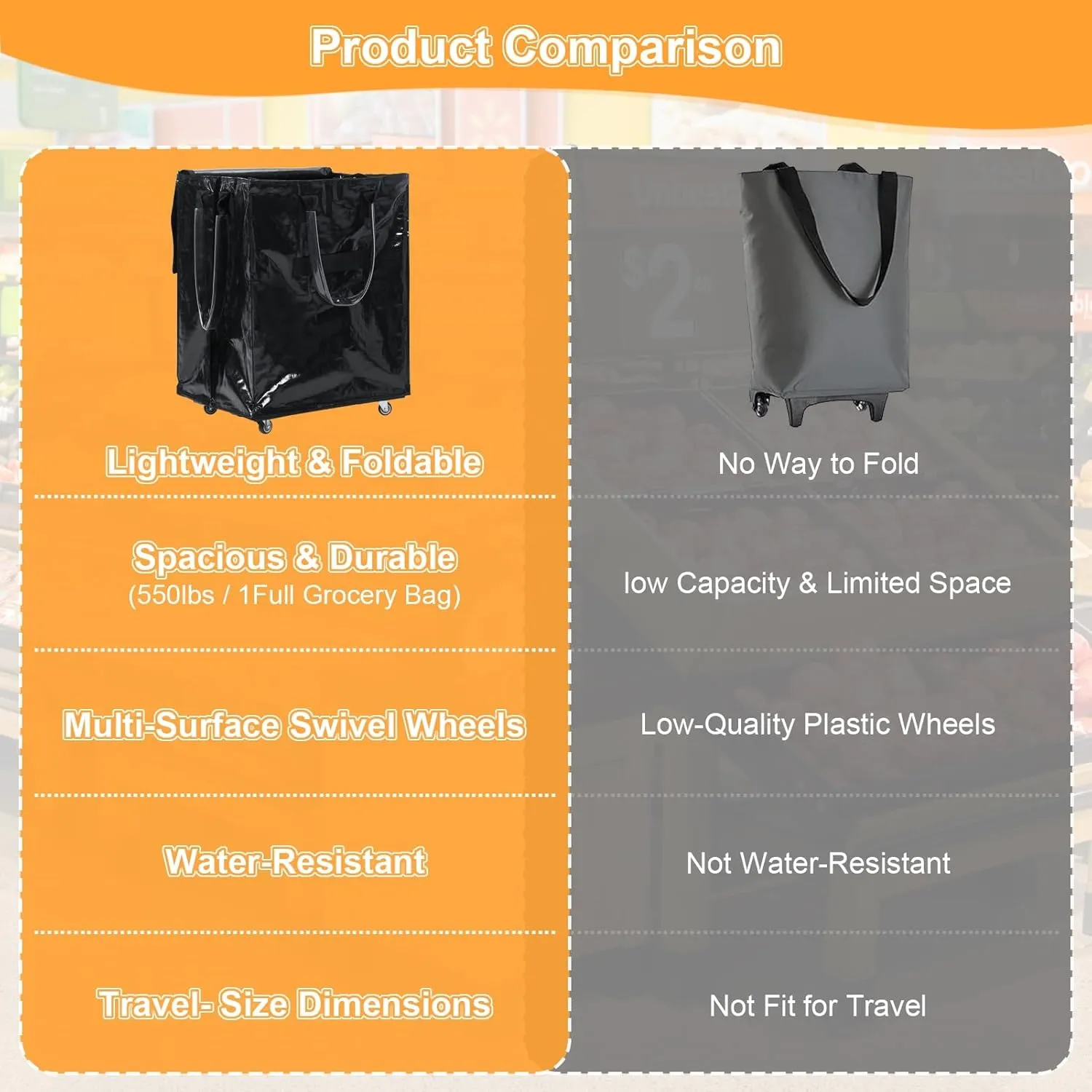 Grocery Bag on Wheels Reusable Rolling Shopping Bag, Rolling Tote Bags with Unbreakable Ergonomic Handles, Collapsible Shopping Trolley, Rolling Tote, Zipper Closure Black Large
