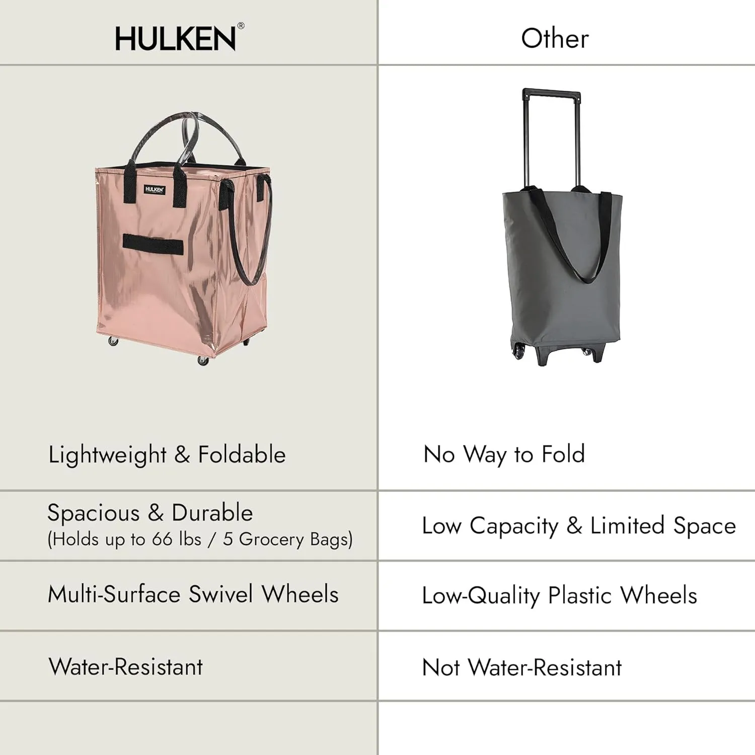 (Large, Rose Gold) Reusable Grocery Bag On Wheels, Shopping Trolley, Rolling Tote, Zipper Closure, Lightweight, Carries Up to 66 lb, Folds Flat, Unbreakable Handles
