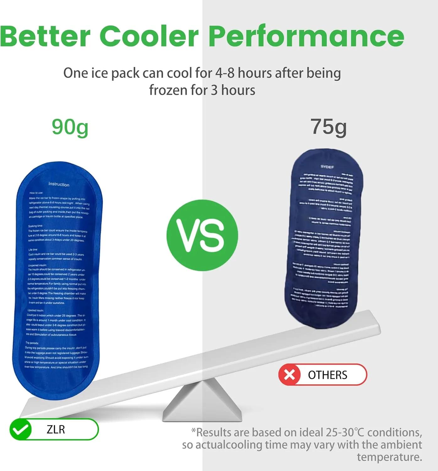 ZLR Insulin Cooler Travel Case with 3 x 90g Ice Packs, TSA Approved Diabetetes Insulin Pen Bag, Easy to Carry Medicine Insulated Cool Organizer for Diabetic, Large
